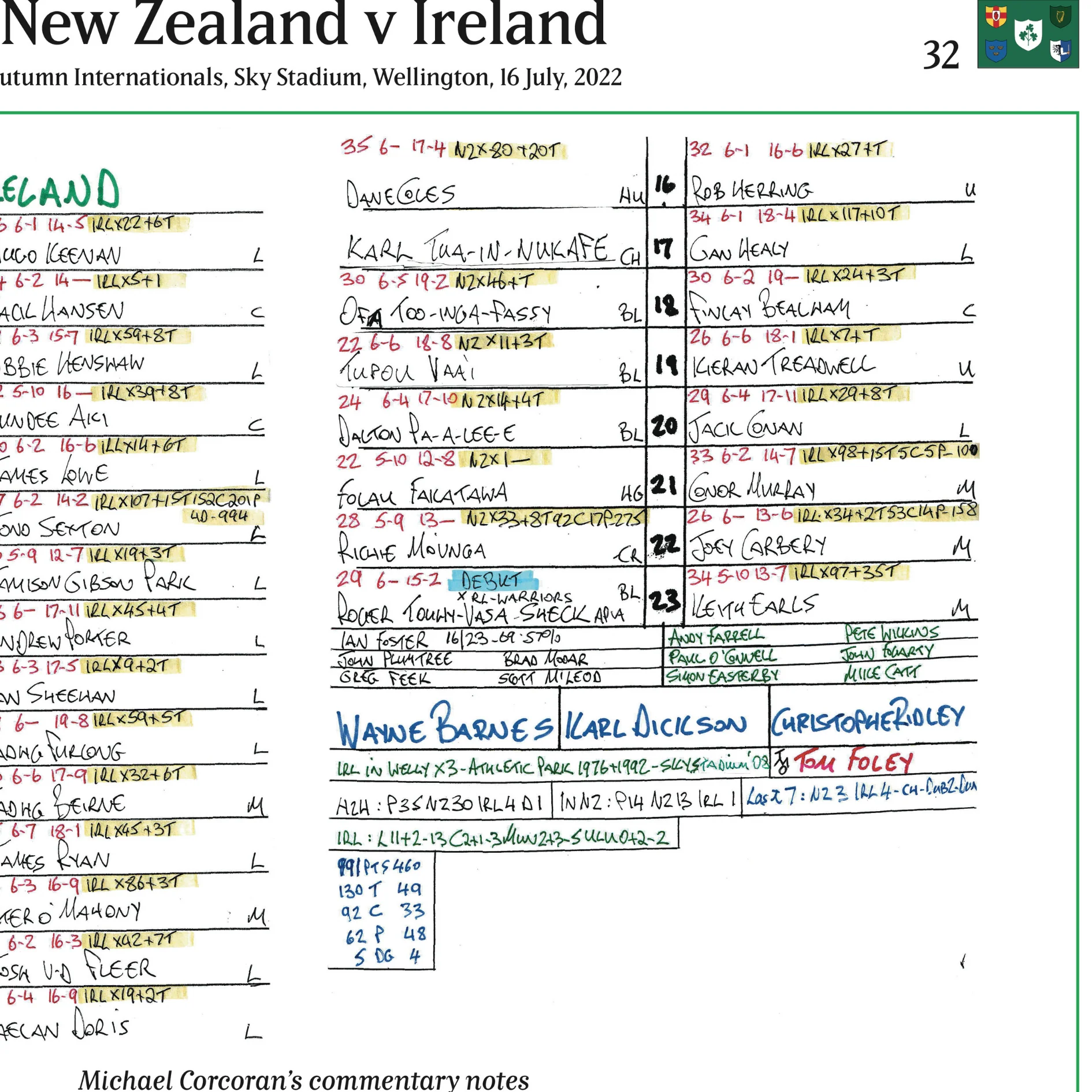 RUGBY UNION Ireland beat New Zealand, Sky Stadium, Wellington, 16 July 2022. Michael Corcoran - Image 5
