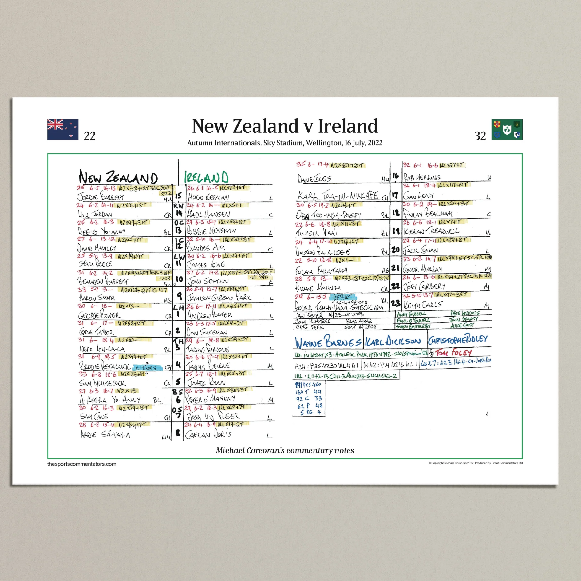 RUGBY UNION Ireland beat New Zealand, Sky Stadium, Wellington, 16 July 2022. Michael Corcoran - Image 6