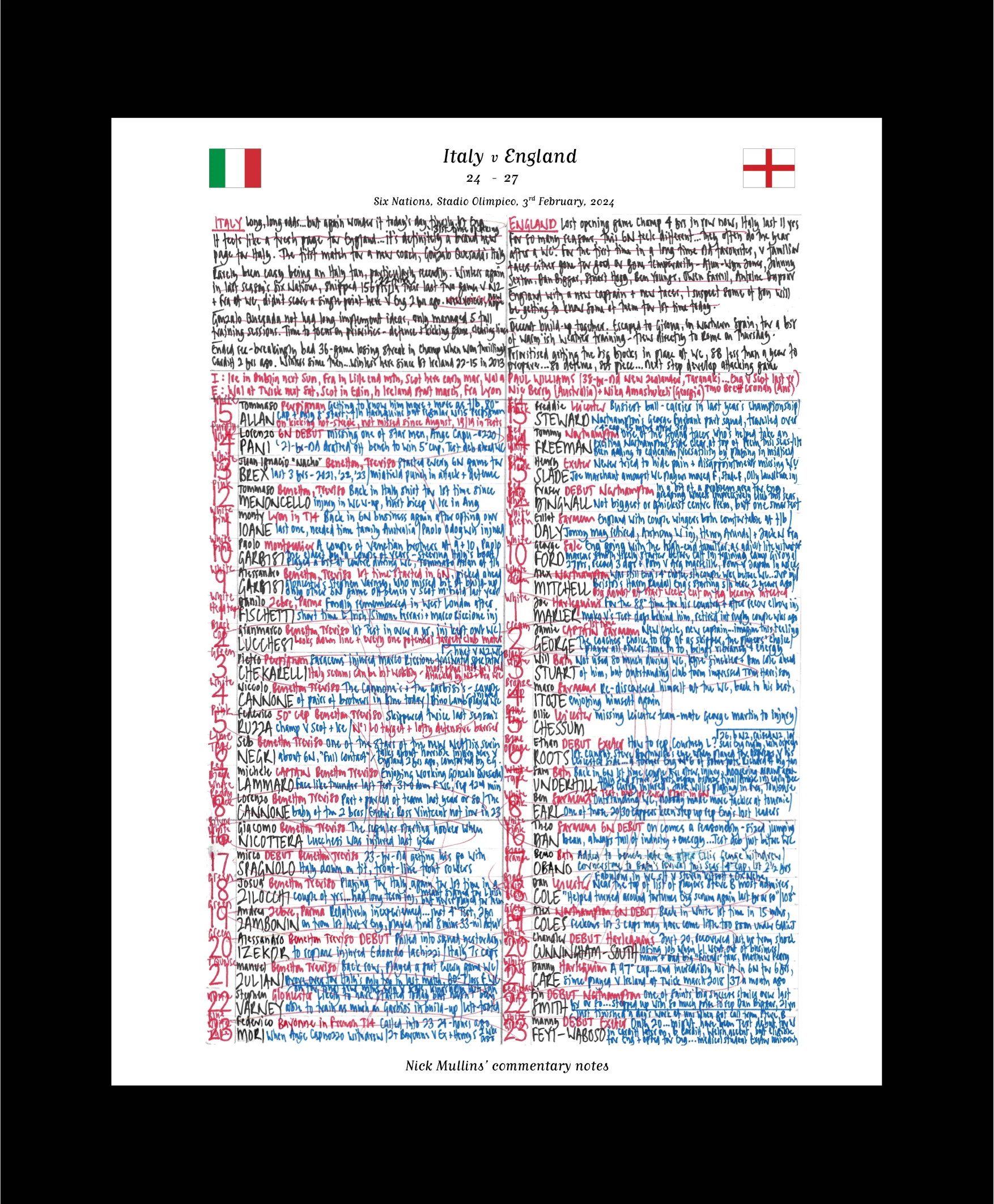 RUGBY UNION Italy v England, Six Nations, Stadio Olimpico, Rome. February 3, 2024. Nick Mullins.