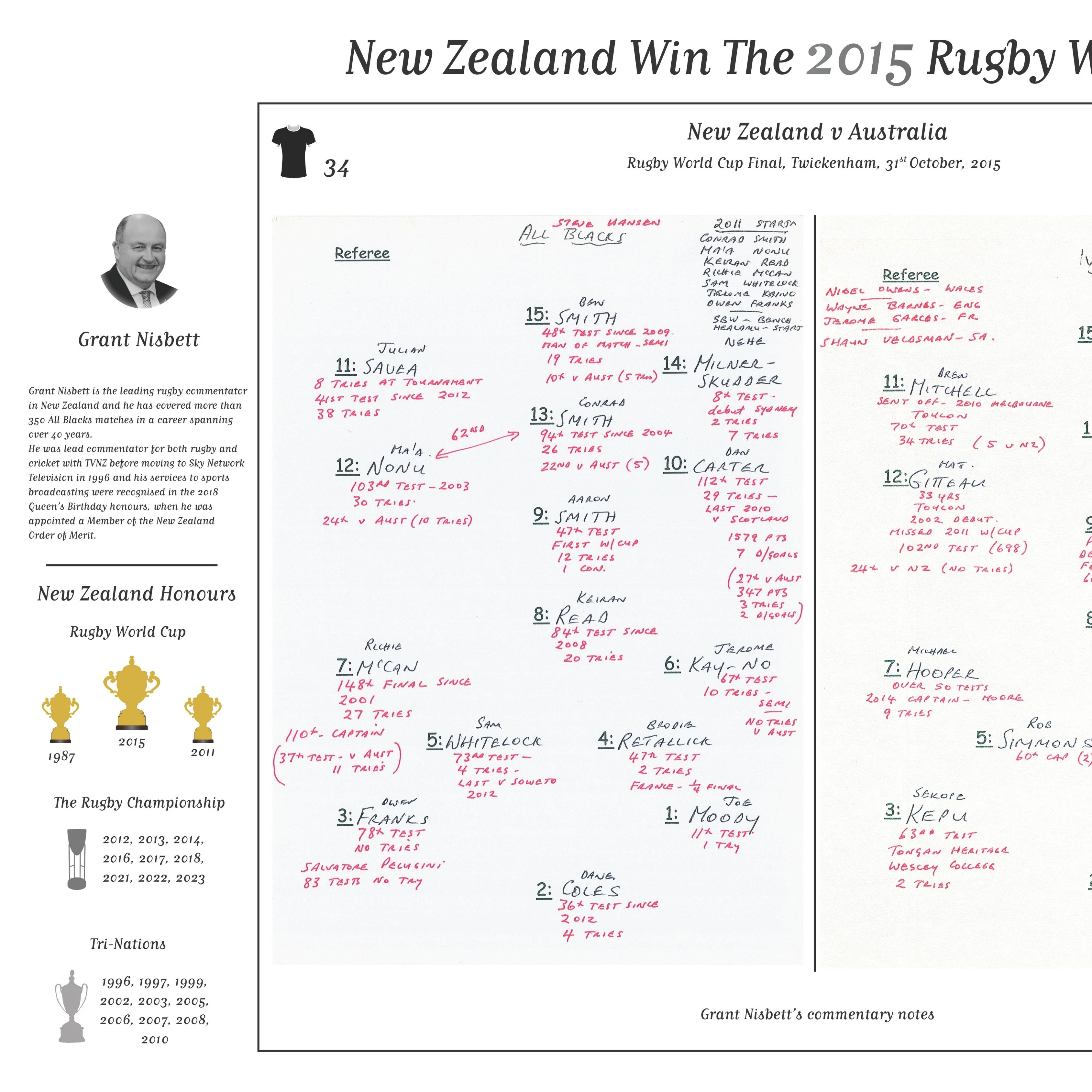 RUGBY UNION  Rugby World Cup Final, New Zealand v Australia, Twickenham. 31 October, 2015. Grant Nisbett. - Image 3