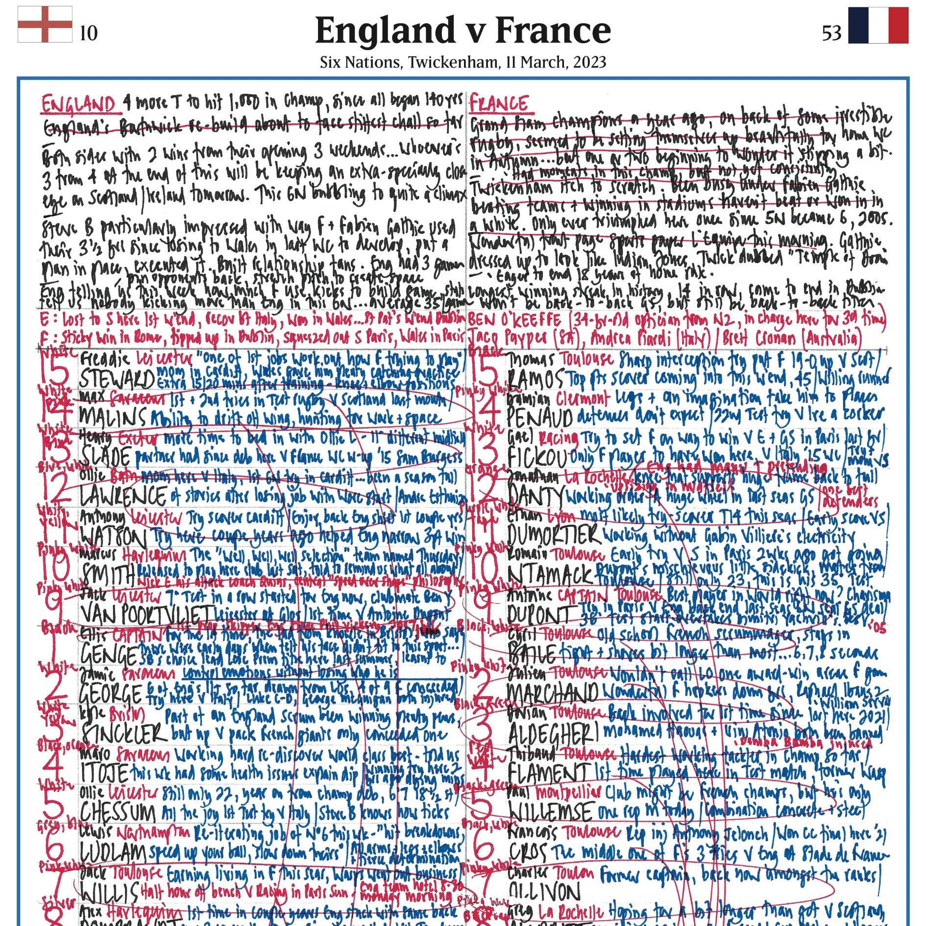 RUGBY UNION Six Nations, England v France, Twickenham, 11 March, 2023. Nick Mullins. - Image 4