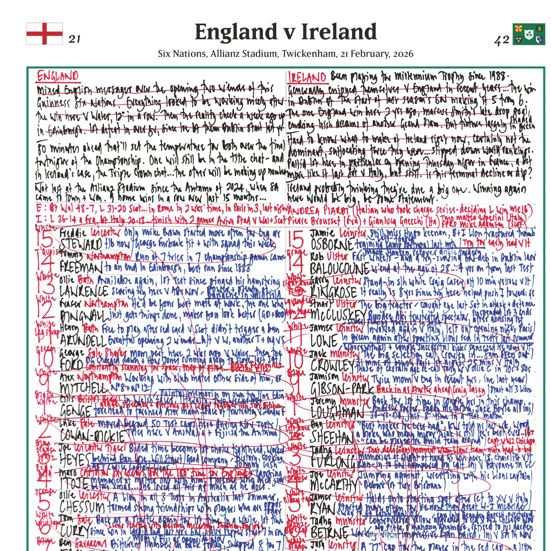 Rugby Union, Six Nations, England v Ireland, 21 February, 2026. Nick Mullins. - Image 4