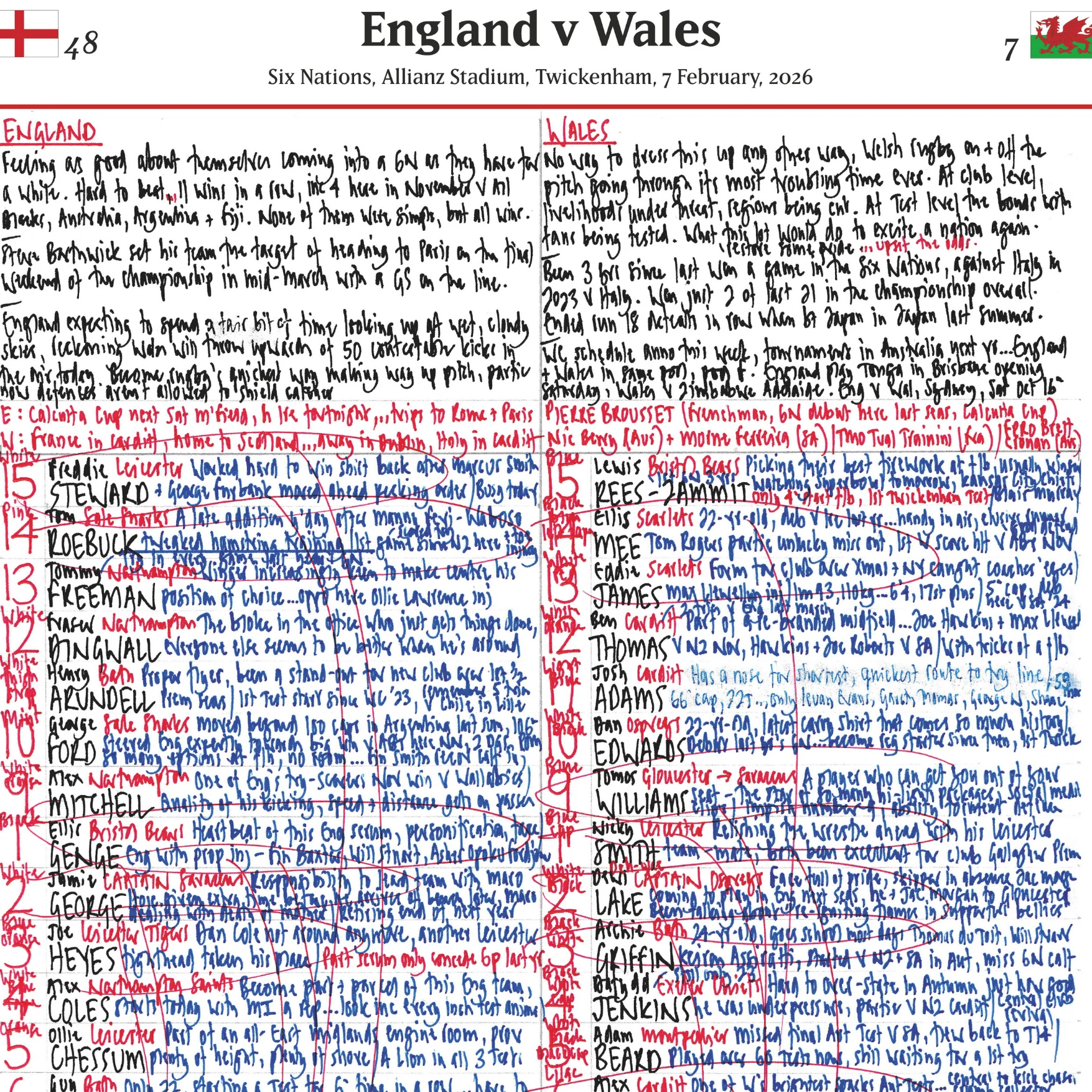 Rugby Union, Six Nations, England v Wales, 7 February, 2026. Nick Mullins. - Image 4