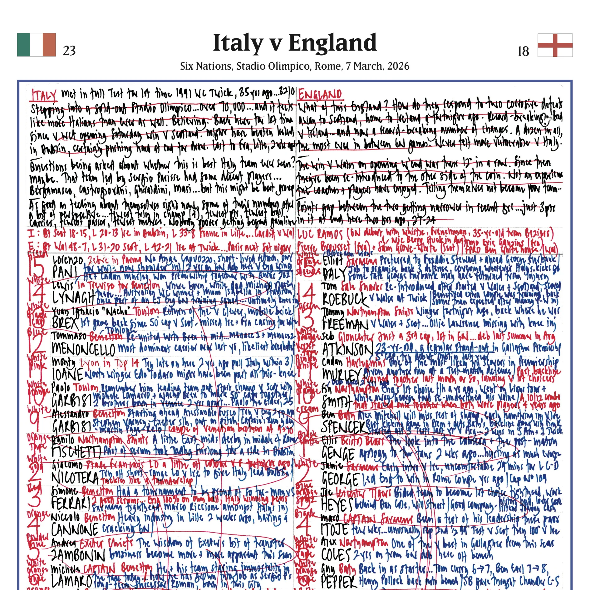 RUGBY UNION Six Nations, Italy v England,  Stadio Olimpico, Rome, 7 March, 2026. Nick Mullins. - Image 4