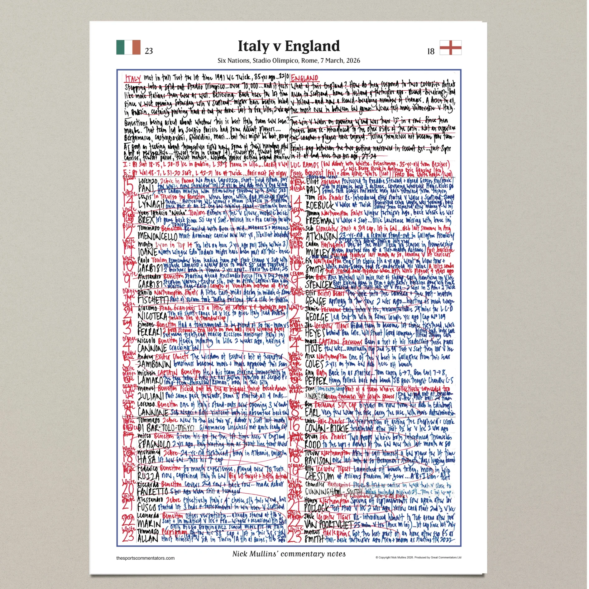 RUGBY UNION Six Nations, Italy v England,  Stadio Olimpico, Rome, 7 March, 2026. Nick Mullins. - Image 6