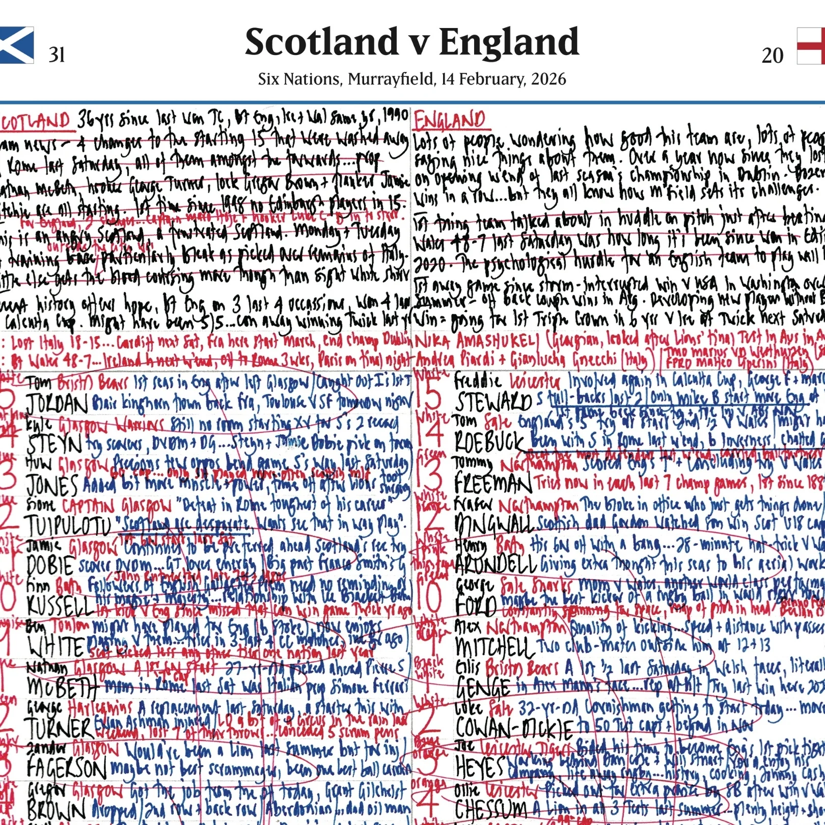 Rugby Union, Six Nations, Scotland v England, Murrayfield, 14 February, 2026. Nick Mullins. - Image 5