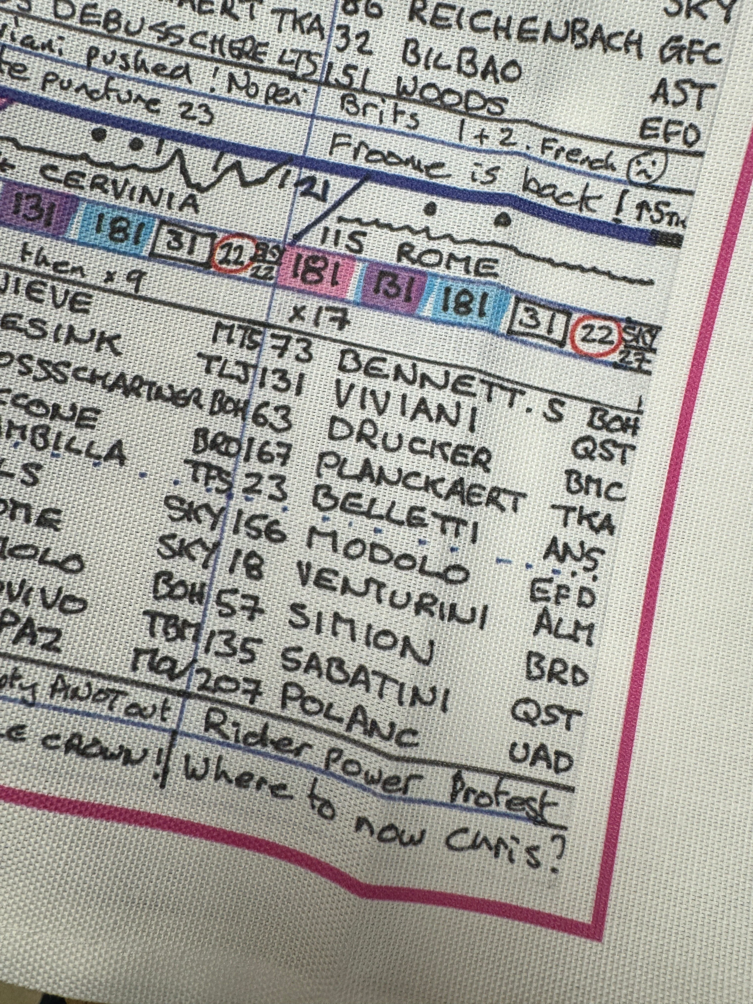Tea Towel: Cycling. Giro D'Italia, 2018 won by Chris Froome. Carlton Kirby. - Image 3