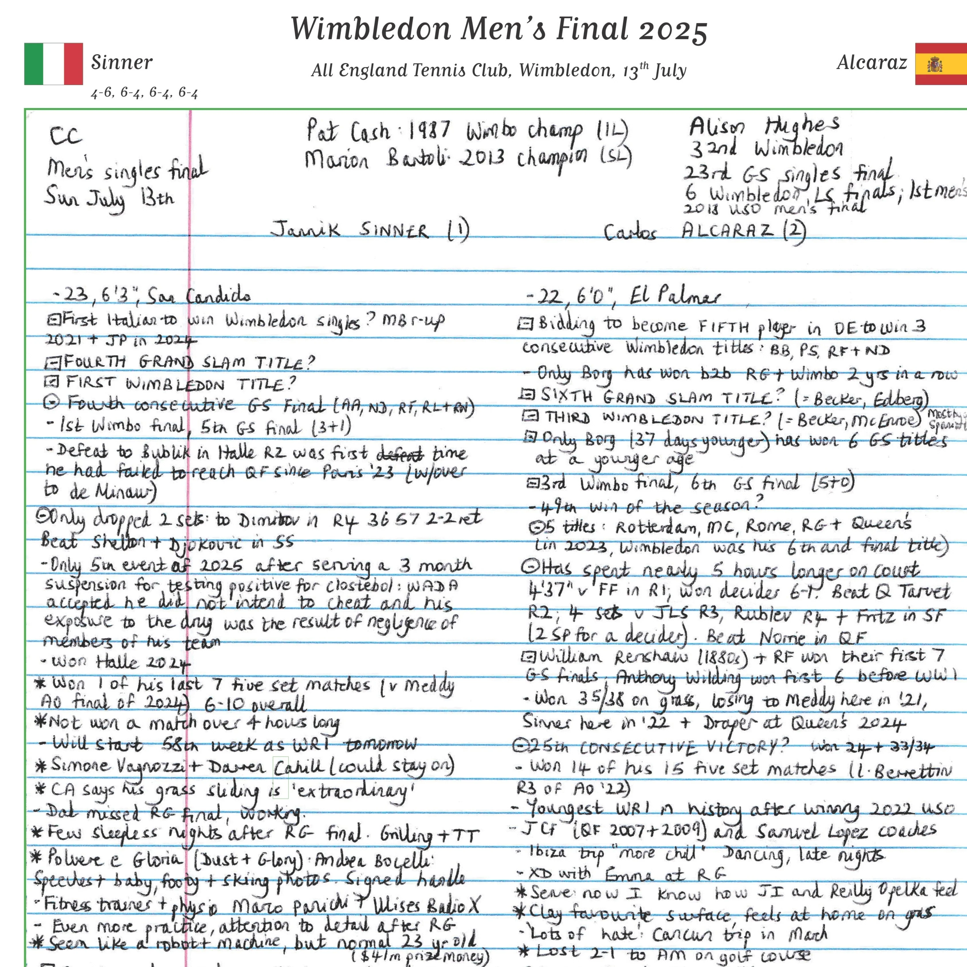 TENNIS Wimbledon Men's Final, Jannik Sinner v Carlos Alcaraz, All England Tennis Club, Wimbledon, 13th July, 2025. Russell Fuller. - Image 3